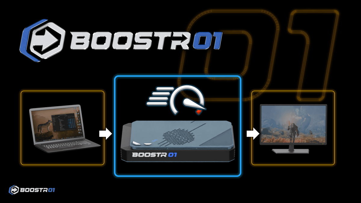 BoostR eGPU Oculink GPU Dock - AMD Radeon RX 7600M XT RDNA3.0 8GB + 4TB - BoostR eGPU
