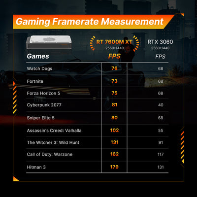 BoostR eGPU Oculink GPU Dock - AMD Radeon RX 7600M XT RDNA3.0 8GB 4TB