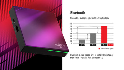 UGOOS SK4 TV BOX